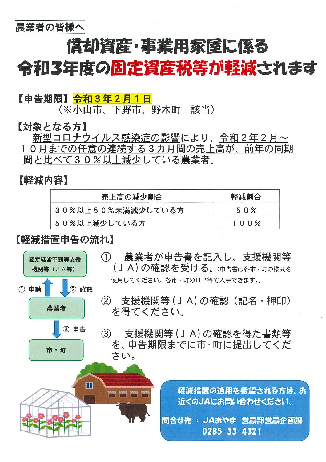 償却資産・事業用家屋係る 令和3年度の固定資産税等の軽減について